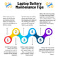 HP DV5Z-1000 10.8V 5200mAh 6-Cell Replacement AJP Laptop Battery
