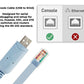 3M USB-A (USB 2.0) to RJ45 Console Cable Compatible for Router, Switch, Server (NOT an Ethernet or LAN Cable)