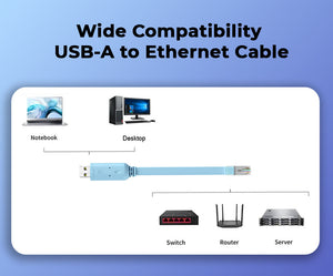USB-A (USB 2.0) to RJ45 Console Cable for Router, Switch, Server & Network Devices – 1.8 Meters