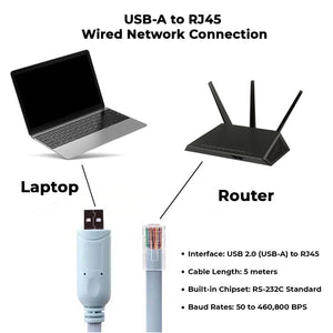 USB-A (USB 2.0) to RJ45 RS-232C Console Cable 5M – Wide Compatibility for Network Devices
